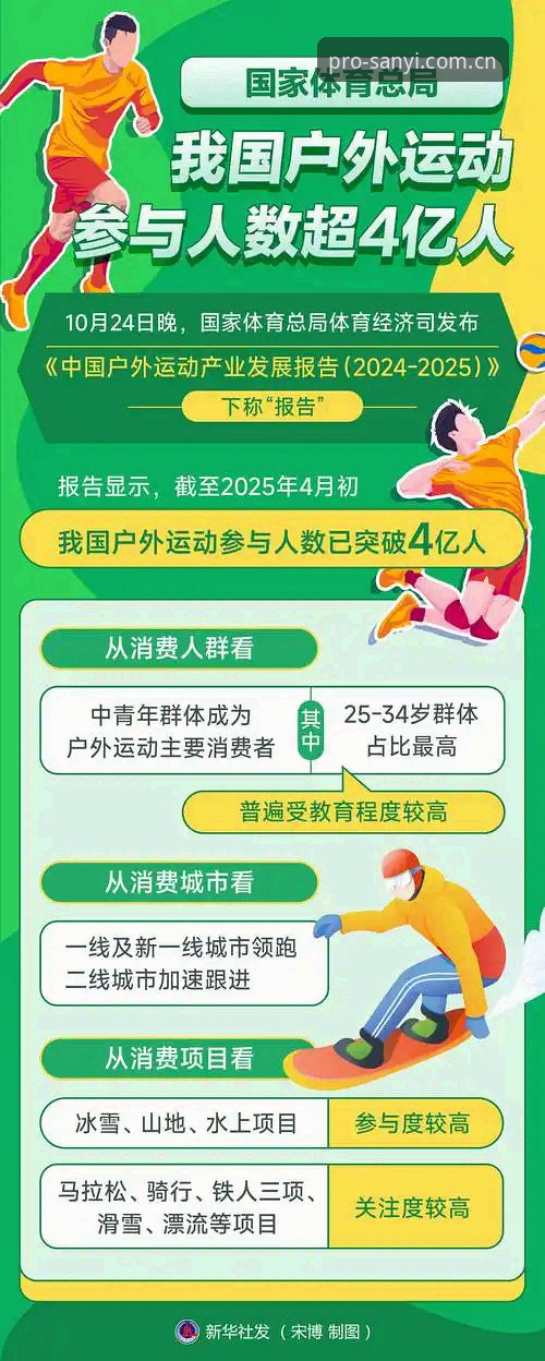 三亿体育平台2024最新动态：用户数据揭示专业体育服务新体验